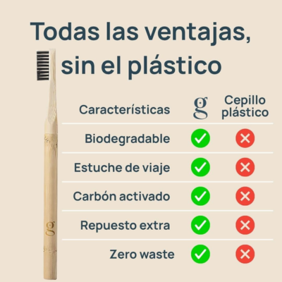 Set Cepillo de Dientes Viaje Good4u - Imagen 2